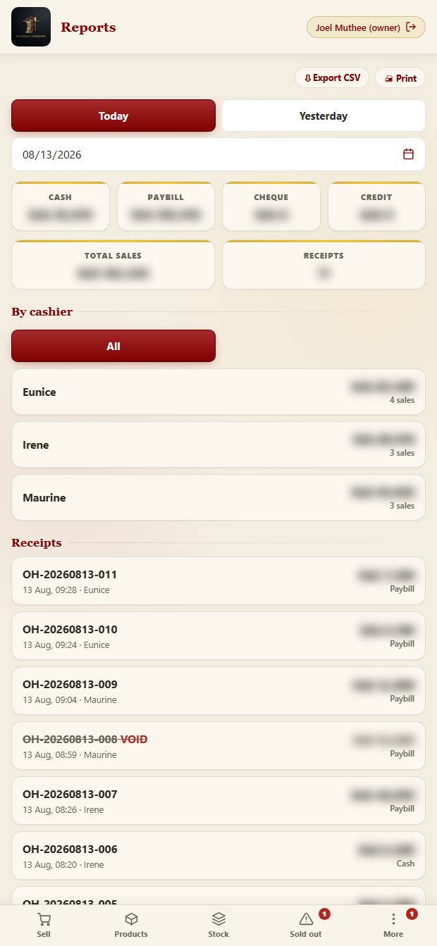 Today's sales in Hardware Manager: cash, paybill, cheque and credit totals, receipt count, and the same day split by cashier. Figures blurred for the shop's privacy.